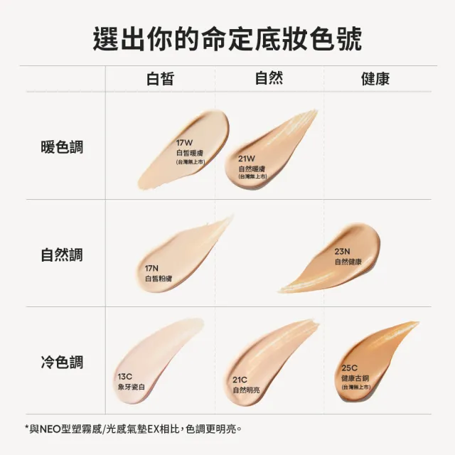 全新升級★【LANEIGE 蘭芝】官方直營 NEO 雙效柔霧/水光氣墊EX 加量組(1盒3蕊 小方塊 隔離乳 隔離)