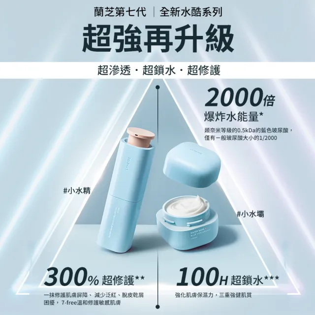 【LANEIGE 蘭芝】官方直營 水酷修護保濕導入液 120ml(乳液 玻尿酸)