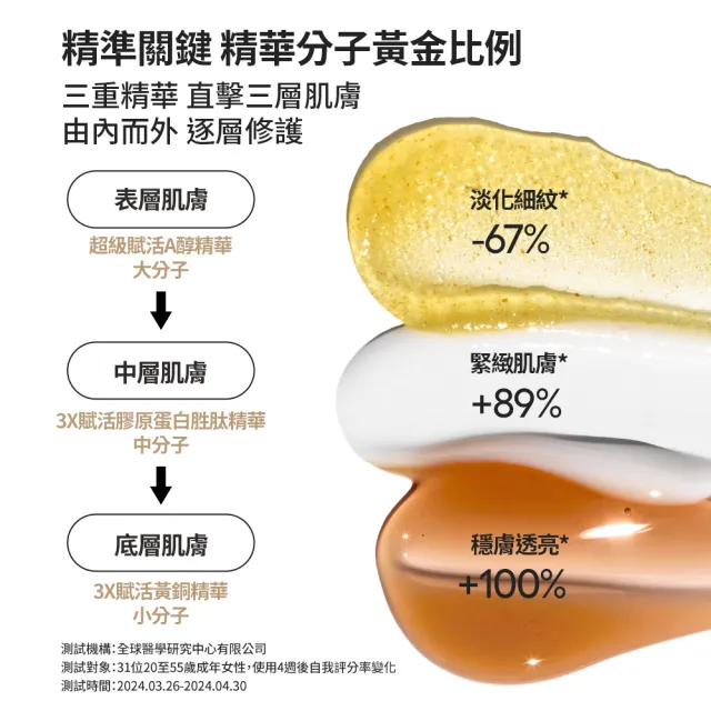 【LANEIGE 蘭芝】官方直營 完美新生三效賦活精華 40ml #三管精華(A醇 保養 抗老 緊緻 撫紋 精華)