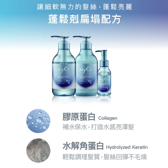 【myO2】水氧水氧護髮油100ml(抗毛躁/剋扁塌/深層補水)