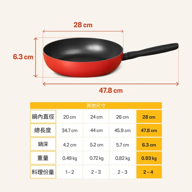 【MEYER 美亞】陶瓷不沾鍋 雙鍋組 - 革新紅系列(28cm平底鍋+16cm湯鍋含蓋)