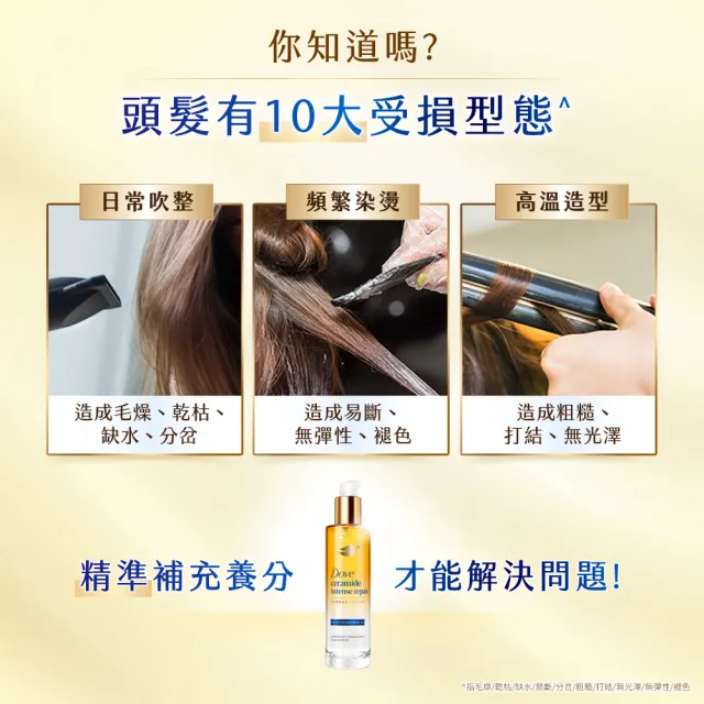 【Dove 多芬】魔髮小金瓶 十效修護精華髮油95ml(深層修護/水潤光澤)