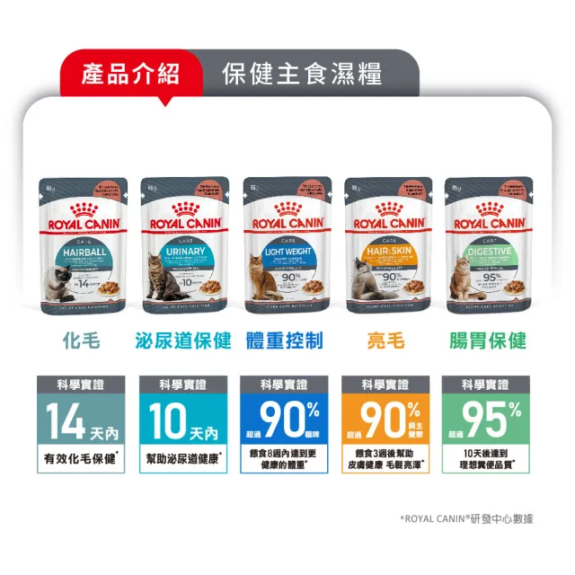 【ROYAL 法國皇家】貓咪專用濕糧餐包85g-48包(歐洲進口 主食罐 餐包 幼貓 成貓 熟齡貓 全齡貓)