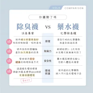 【VOLA 維菈】6雙組 消臭足弓運動襪 除臭襪 船襪 1/2短襪 氣墊襪(MIT台灣製 消臭運動襪 男女款式)