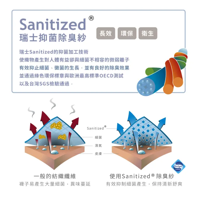 【VOLA 維菈】6雙組 消臭足弓運動襪 除臭襪 船襪 1/2短襪 氣墊襪(MIT台灣製 消臭運動襪 男女款式)