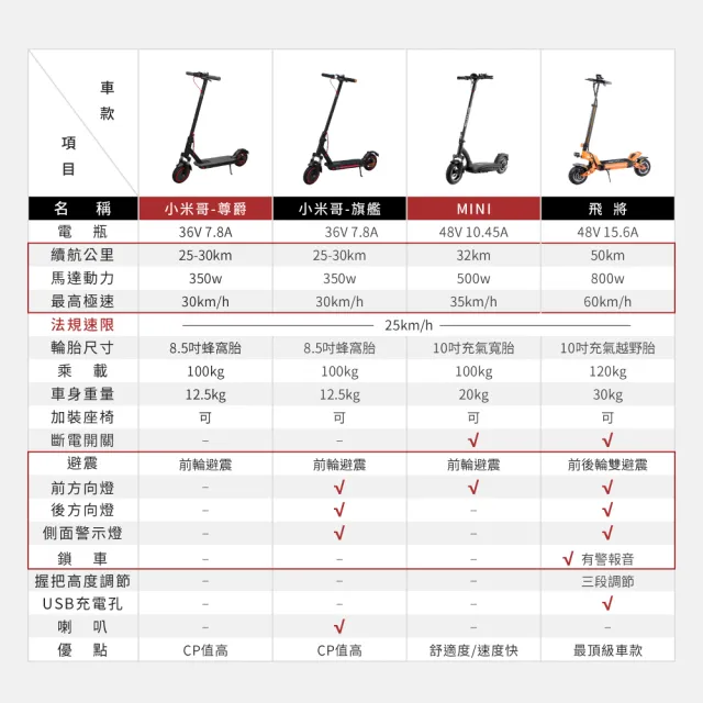 【SKR】小米哥 可摺疊收納電動滑板車 高階旗艦座椅款 前後方向燈 氛圍燈(避震/音樂播放/實體門市安心保固)