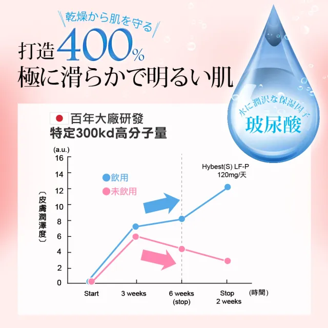 【funcare 船井生醫】倍熱 極纖飲2盒(共14包)