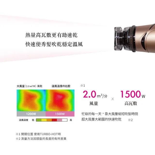【TESCOM】官方直營 高效速乾負離子吹風機  TID930TW