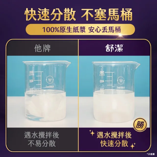 【Kleenex 舒潔】頂級四層極絨厚抽取衛生紙 60抽x48包(四層衛生紙)