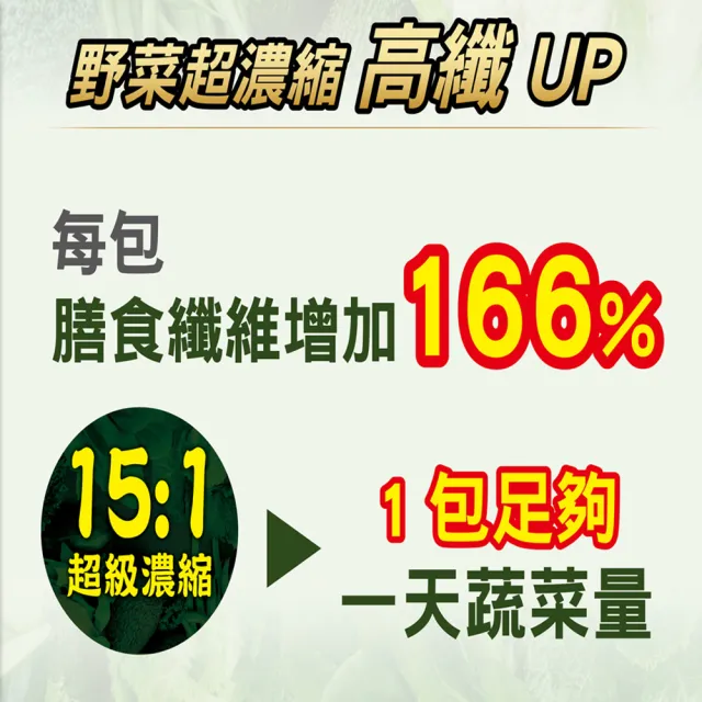 【吉品保健】永齡農場郭台銘總裁贈送總統的禮物-時時纖纖8菜8纖團購組*9盒(14條/盒青汁.膳食纖維.全素)