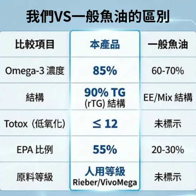 【timewell 時光安好】小魚的油迷你膠囊 挪威專利萃取85%Omega3(2入/120顆