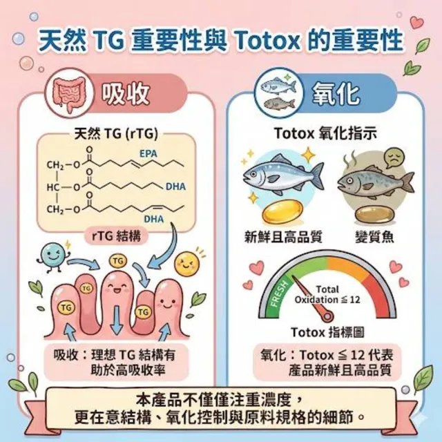 【timewell 時光安好】小魚的油迷你膠囊 挪威專利萃取85%Omega3(2入/120顆