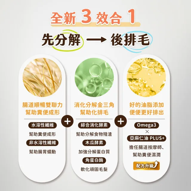【汪喵星球】汪喵排毛粉50g(犬貓保健)