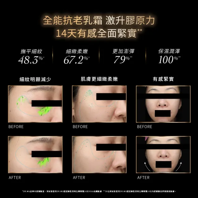 【DR.WU 達爾膚】超逆齡抗老精華霜50ML(添加類泌體 抗老再升級*)