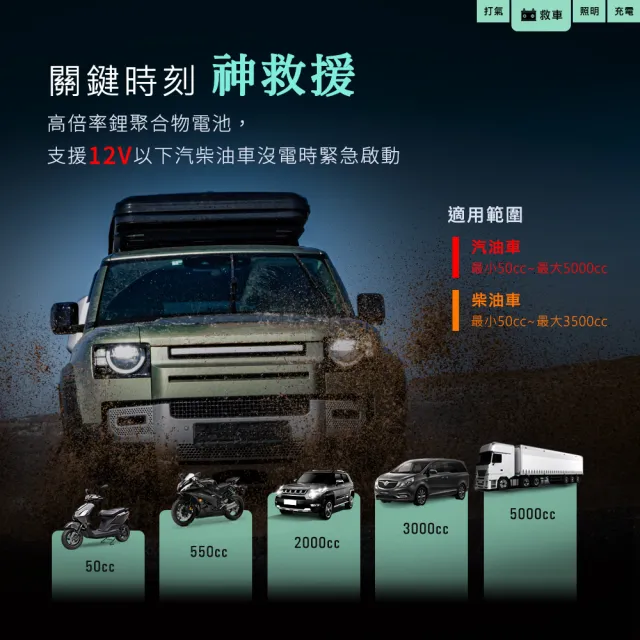 【Philo 飛樂】Q12se 12000Mah 救車打氣二合一 大容量電霸/打氣機/汽車電霸/自動跳停打氣機/汽車啟動電源