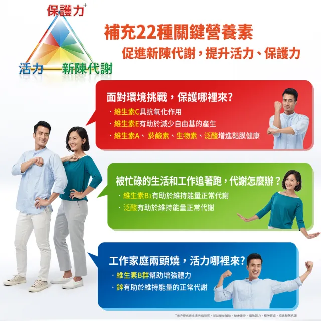 【CENTRUM 善存】成人綜合維他命錠 2入組(130錠/組-基本保護配方 22種人體必需關鍵營養素 調整體質)