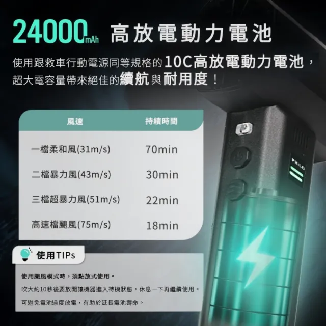 【Philo 飛樂】PF1200 24000Mah 強力渦輪增壓暴力風槍(除塵機/吹塵器/強風機/除塵槍/風槍/暴力渦輪)