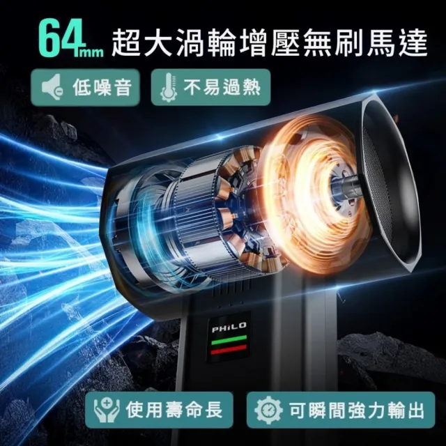 【Philo 飛樂】PF1200 24000Mah 強力渦輪增壓暴力風槍(除塵機/吹塵器/強風機/除塵槍/風槍/暴力渦輪)