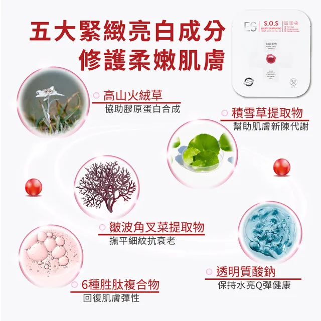 【ES】SOS賦源煥采面膜x2+緊緻修護精華+極效修護煥顏霜 (韓國原裝 急救 補水)