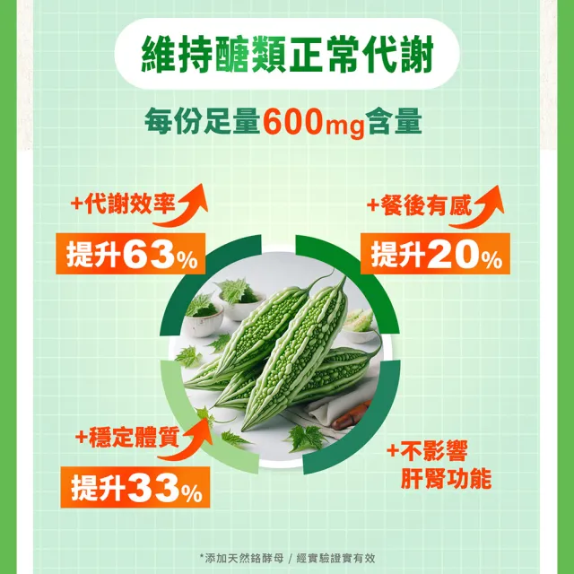 【甘味人生】CBS苦瓜胜月太(60粒x4盒/檢場/衡穩配方:鉻酵母/美國專利山苦瓜/代謝平衡/送禮/父親節/77限時)
