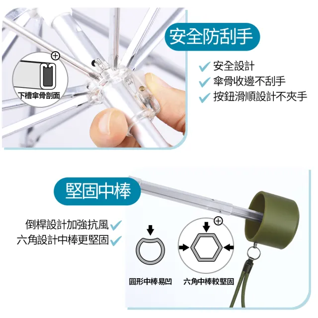 【boy】UPF50 輕量大傘面防風都市印象三折晴雨傘(德國boy 晴雨傘 防曬 抗UV 折疊傘 柴犬 水豚 狗狗 可愛)