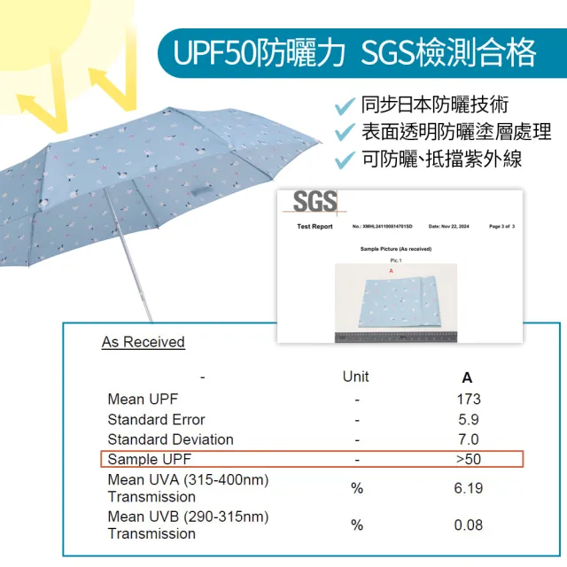 【boy】UPF50 輕量大傘面防風都市印象三折晴雨傘(德國boy 晴雨傘 防曬 抗UV 折疊傘 柴犬 水豚 狗狗 可愛)