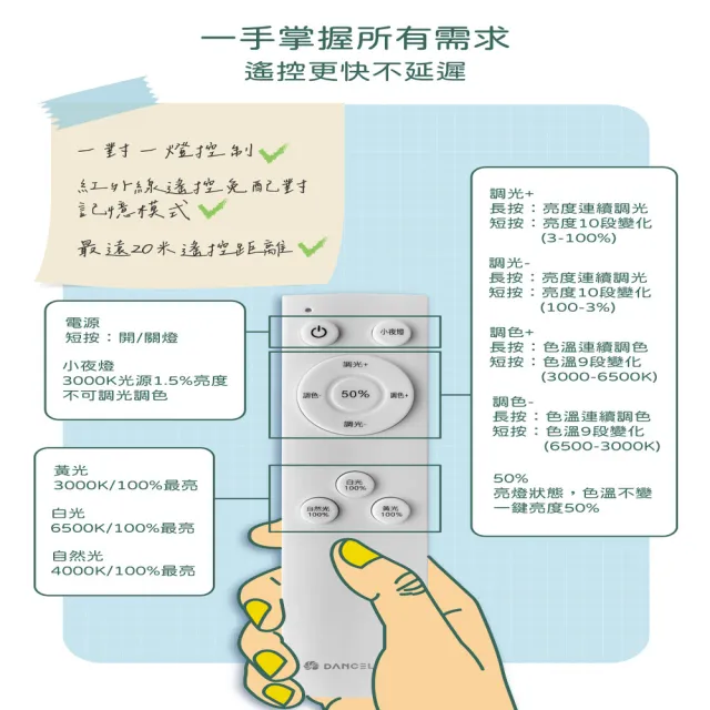 【DanceLight 舞光】4-6坪 50W雲朵調光調色 LED吸頂燈(四段壁切/遙控兩用)