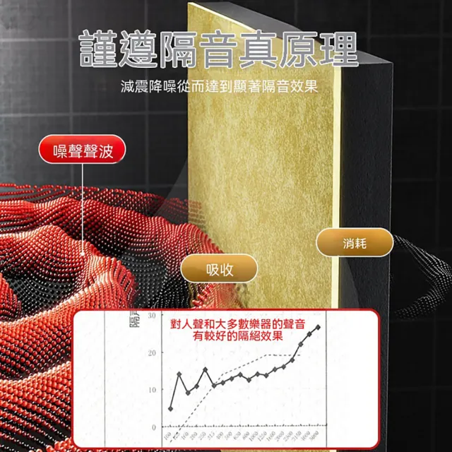 Josie 3cm超強隔音門貼 100*50cm隔音棉吸音棉房門隔音神器專業消音(隔音簾/隔音板/吸音棉/防撞條)