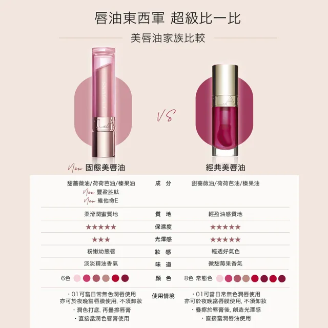 【CLARINS 克蘭詩】彈潤植萃固態美唇油2.9g(6色號任選)