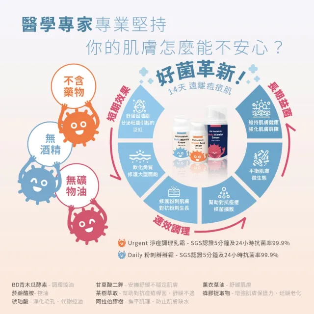 【ELLO】益生菌粉刺掰掰霜 Daily Blemish Cream 18ML 5入組