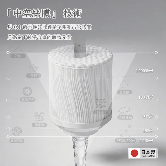 【Cleansui 可菱水】日本製-官方直營1.35L濾水壺CP012+中空絲膜濾心*1(共1壺1芯)