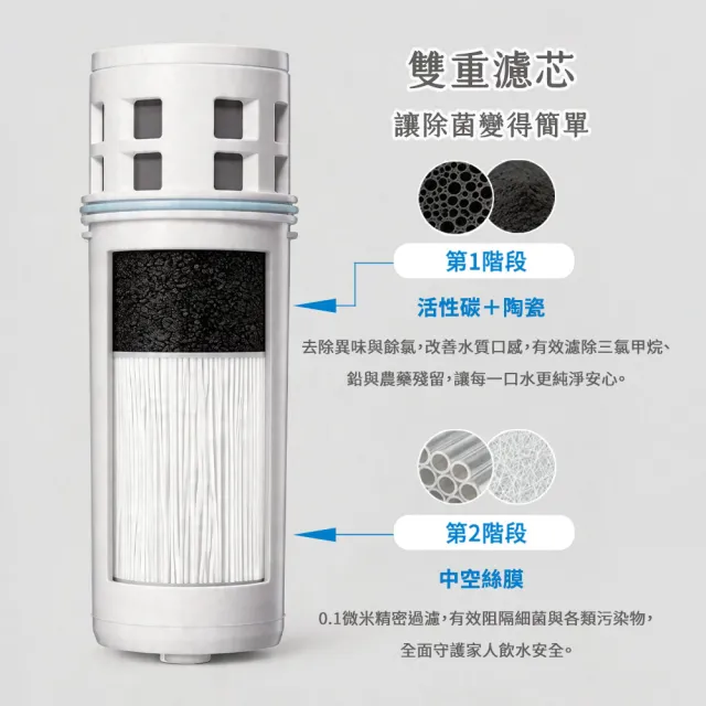 【Cleansui 可菱水】日本製-官方直營1.7L濾水壺CP503+中空絲膜濾芯*1(共1壺1芯)
