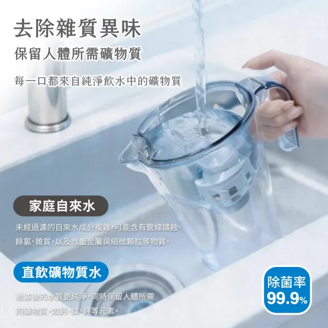 【Cleansui 可菱水】日本製-官方直營1.7L濾水壺CP503+中空絲膜濾芯*1(共1壺1芯)