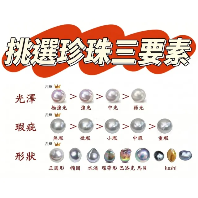月輝珠寶 18K金網兜設計 素金款 13-14mm 天然南洋澳白珍珠 項鍊 正圓強光珍珠 優雅獨特