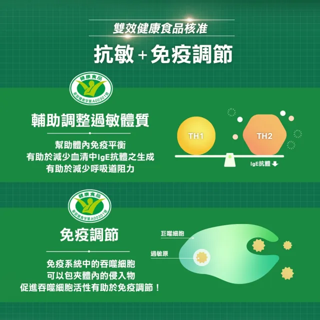 【統一】LP33健字號益生菌膠囊*4盒(30顆/盒-調整過敏體質 免疫調節 抗敏 保健禮盒)