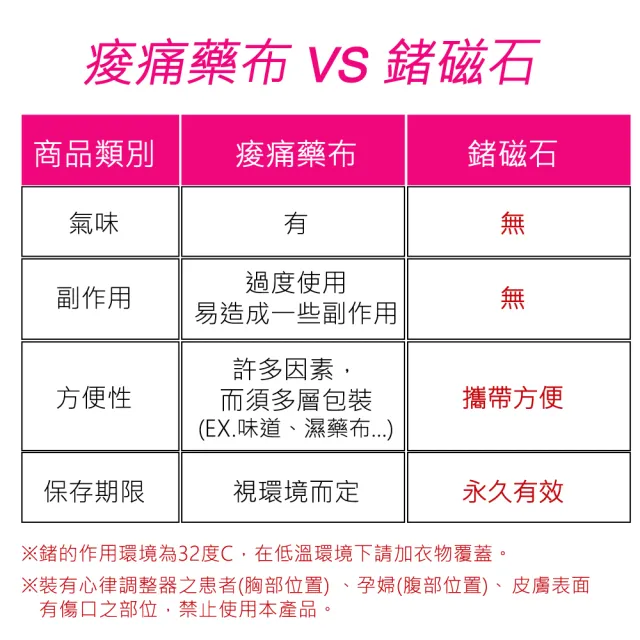 【菁炭元素】稀土磁能五行磁力貼 2件組(鍺磁石 能量元素 磁力貼 磁力項圈 按摩)