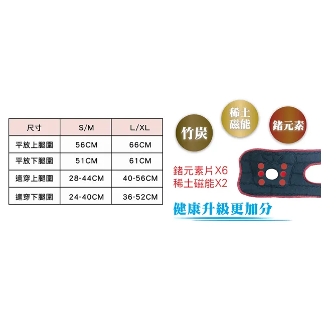 【菁炭元素】電視節目推薦款-全新升級鍺能量x竹炭黏扣活動護膝 2件組(痠痛藥布 痠痛藥膏 磁力項圈 按摩)
