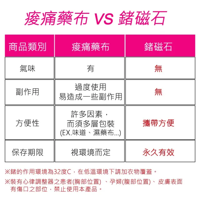 【菁炭元素】台灣製-鍺磁石系列健康開運護具組-護腰+磁力貼(痠痛藥布 痠痛藥膏 磁力項圈 按摩)