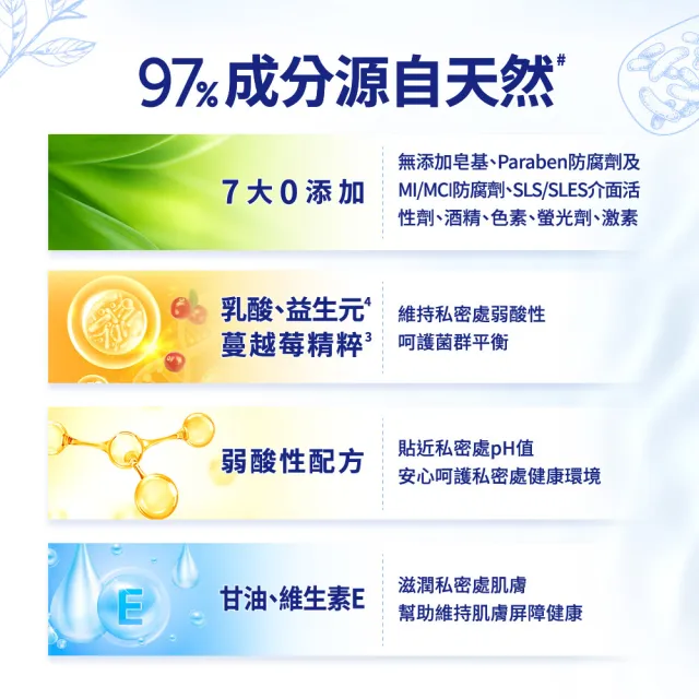 【茵緹瑪】益生元私密潔淨露x3瓶(共600ml 益生元/乳酸/私密處清潔/私密處清潔液/私密處清洗)