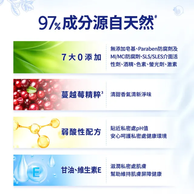 【茵緹瑪】蔓越莓私密潔淨露(200ml 蔓越莓/私密處清潔/私密處清潔液/私密處清洗)