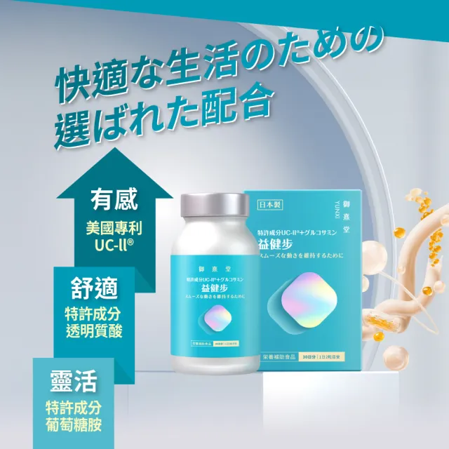 【御熹堂】益健步 雞軟骨萃取專利UC-II+葡萄糖胺3入組(一入60顆、21項特許專利、專科醫師推薦)