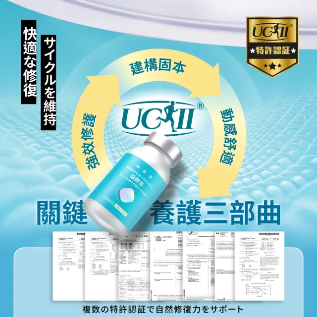 【御熹堂】益健步 雞軟骨萃取專利UC-II+葡萄糖胺3入組(一入60顆、21項特許專利、專科醫師推薦)