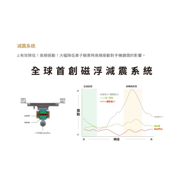 【TAKEWAY】黑隼Z機車手機架-逆磁浮減震-後照鏡防盜版(LA3-PH05-AnvR/重機/摩托車導航手機夾)