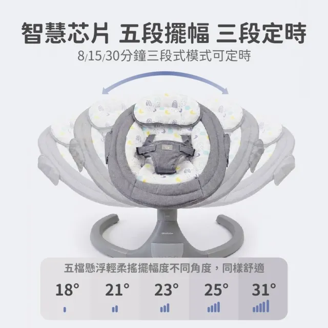 【Mibobebe】一鍵安裝LED多功能電動嬰兒搖椅-2色(護脊設計 可坐可躺 觸控面板 藍芽音樂)