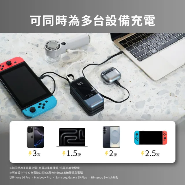 aircolor 疾行者 65W快充行動電源 20000mAh(快充筆電/數位顯示/可拆自帶線/贈快充線)