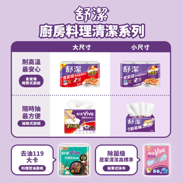 【Kleenex 舒潔】食安級耐用廚房紙巾 捲筒/抽取式*2箱組