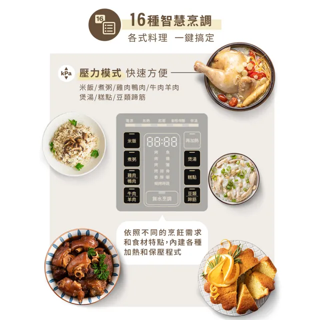 【Philips 飛利浦】智慧萬用鍋/壓力鍋_HD2133_銀小萬