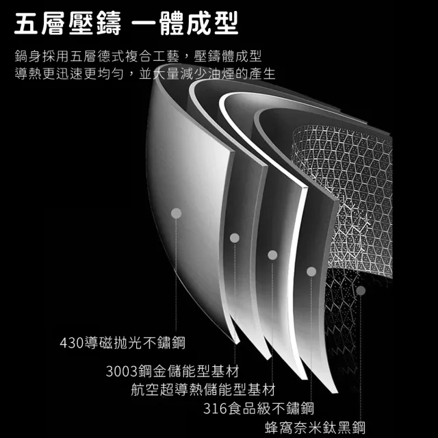 【鍋太后】316不鏽鋼蜂巢炒鍋/內外不沾鍋/單柄帶玻璃蓋/帶鍋耳(36cm)
