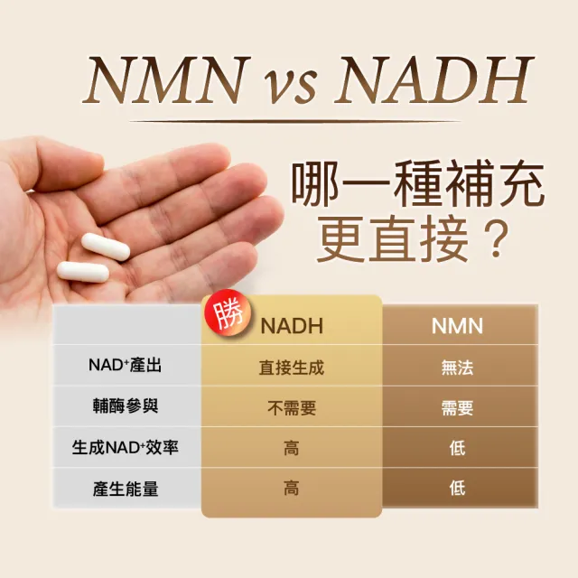 【Angel LaLa 天使娜拉】NMN時光賦活NADH EX膠囊x4盒(30顆/盒)