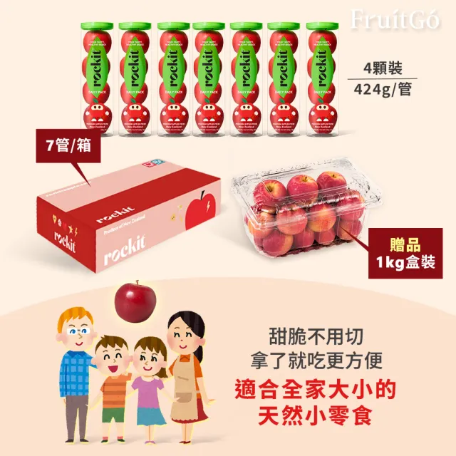 紐西蘭進口樂淇蘋果頂規組